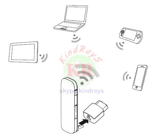 Разблокированный huawei e8372 150 Мбит/с Wi Fi 4g модем беспроводной e8372s lte usb 3g модемы|3g
