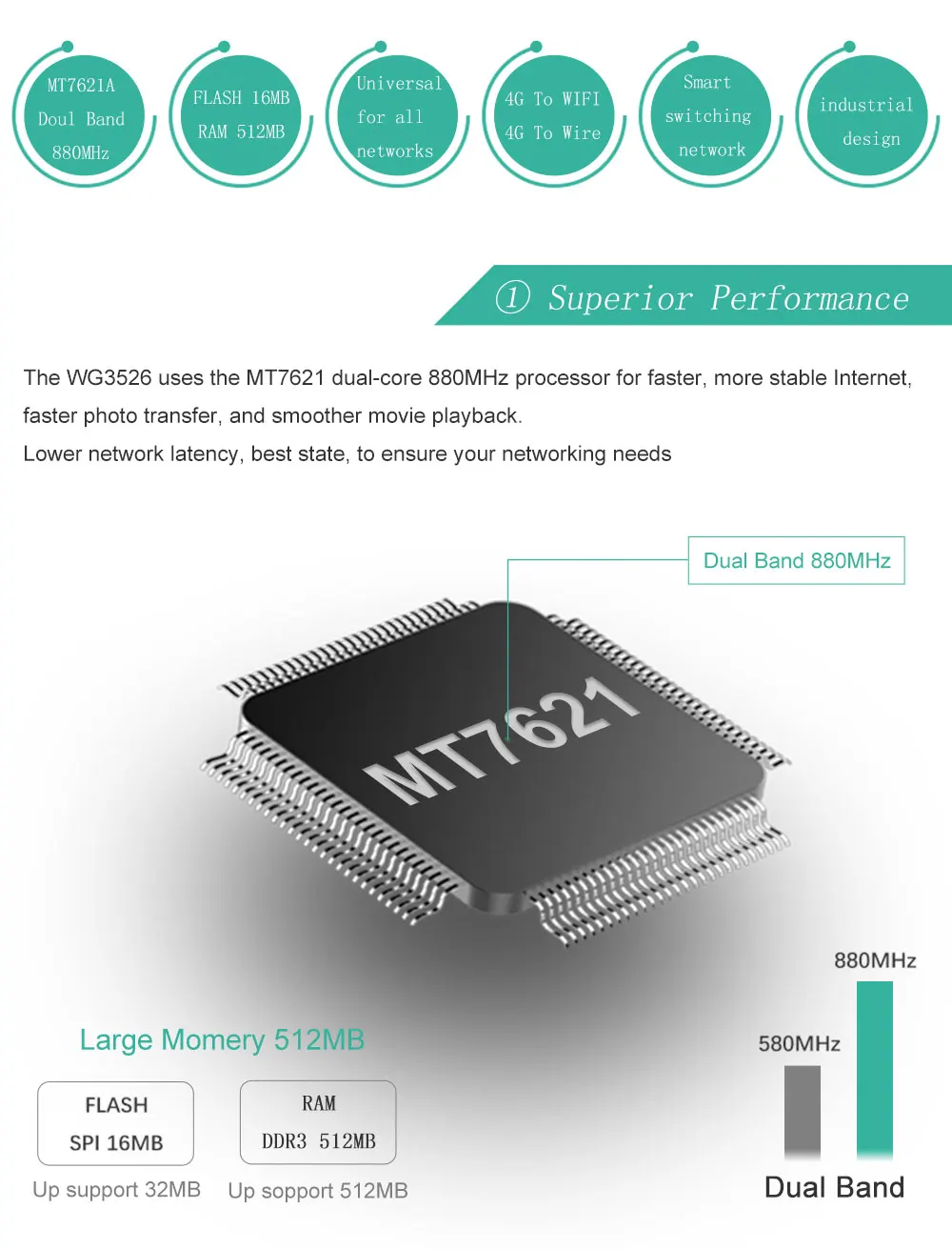 Cio WG3526 гигабитный wifi роутер с 3g 4G модем Usb 3 0 Wifi 5 ГГц беспроводной sim картой слот Wi Fi
