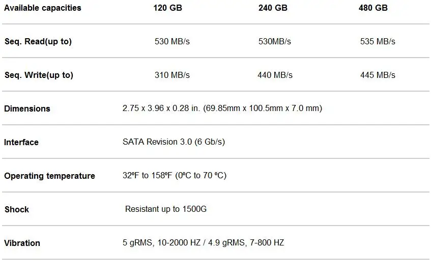 Sandisk SSD Plus Внутренний твердотельный жесткий диск SATA III 2," 120 GB 240GB 480GB ноутбук твердотельный диск SSD