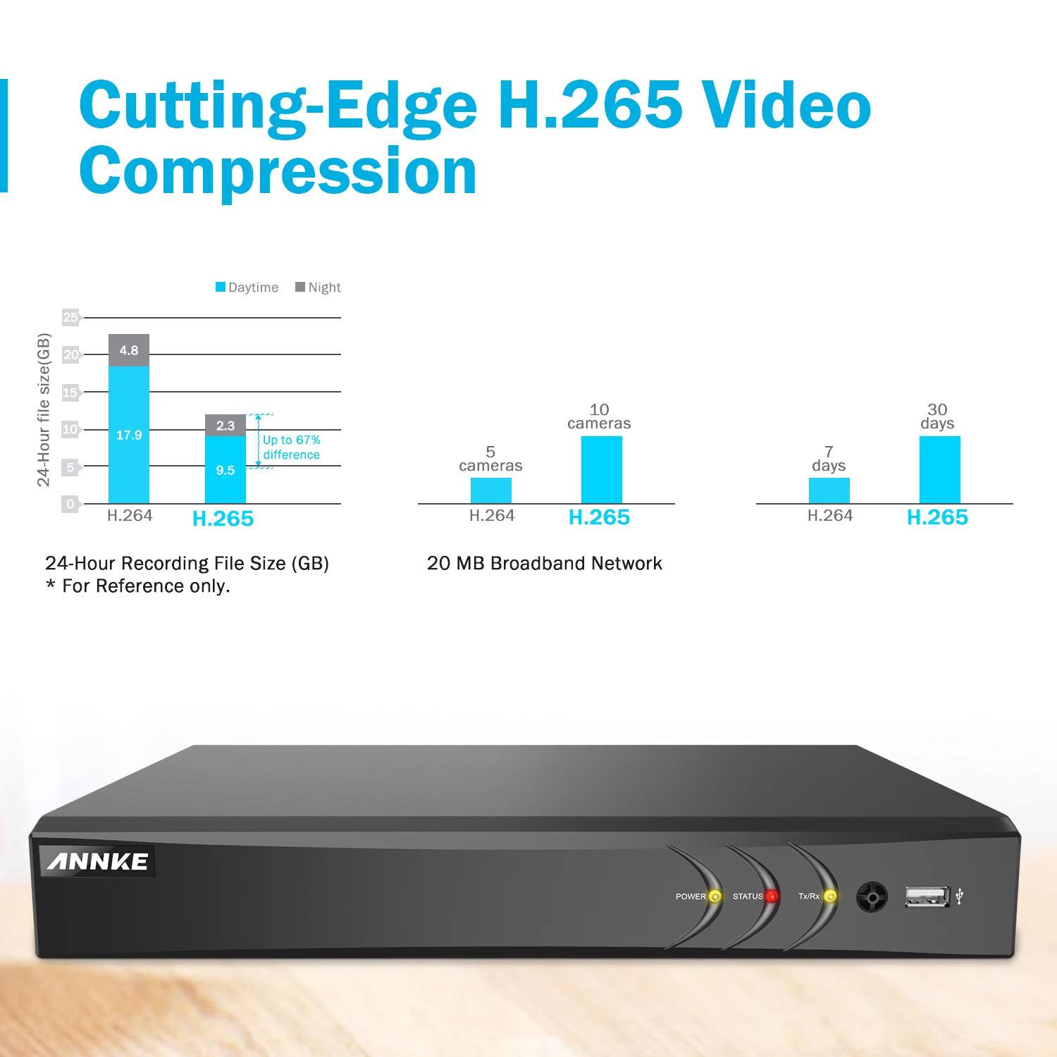 ANNKE H.265+ 4K видео регистратор со сверхвысоким разрешением Ultra HD, 5-в-1 8MP наблюдения DVR HDMI Выход видео Регистраторы возможность удаленного доступа в любом месте и обнаружение движения оповещения по электронной почте