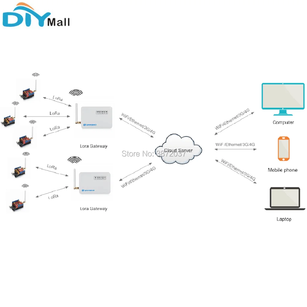 DIYmall для Dragino для LoRa IoT Development Kit 915 МГц 868 МГц 433 МГц LG01-P LoRa Gateway gps щит
