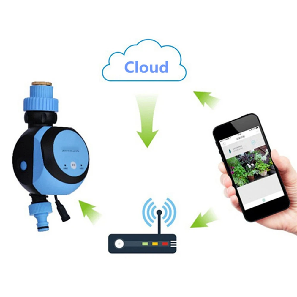 Wifi, автоматический таймер для садовой воды, шлюз-автоматический контроль орошения, телефон, дистанционное управление, система полива, таймер для воды
