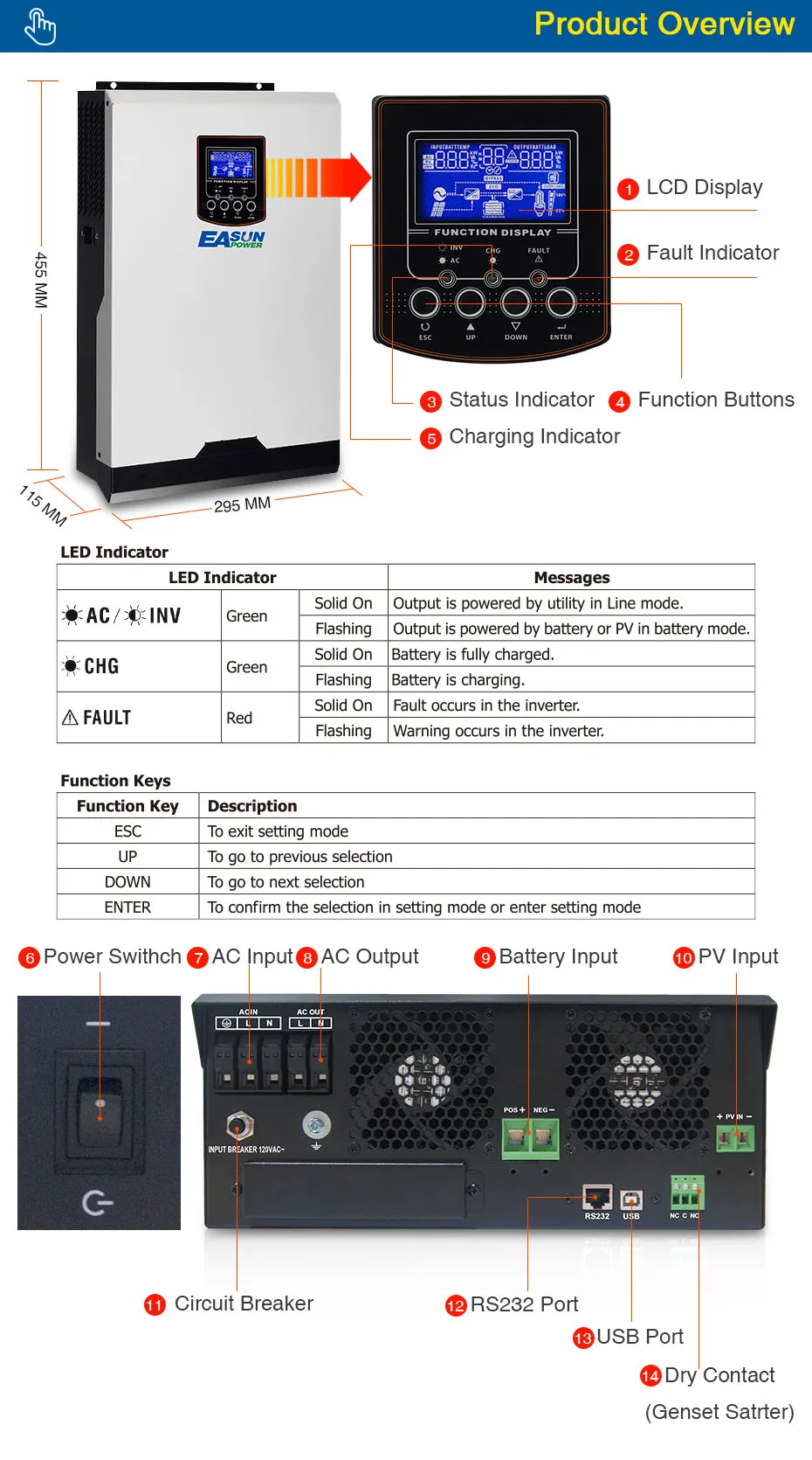 Источник питания Easun солнечная гибридная электро Inverter120V 6Kva 4800W решеточный Инвертор 24V 80A со слежением за максимальной точкой мощности по ограничению на использование опасных материалов в производстве электрического и электронного оборудования Синусоидальная волна инвертирующий усилитель 60A AC Зарядное устройство