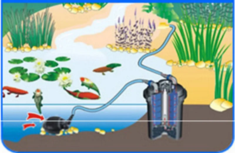 SUNSUN 8000-18000L/H эко аквариум погружной Гидропоника насоса Пруд аквариум Водяной насос фонтан Rockery циркуляционный насос