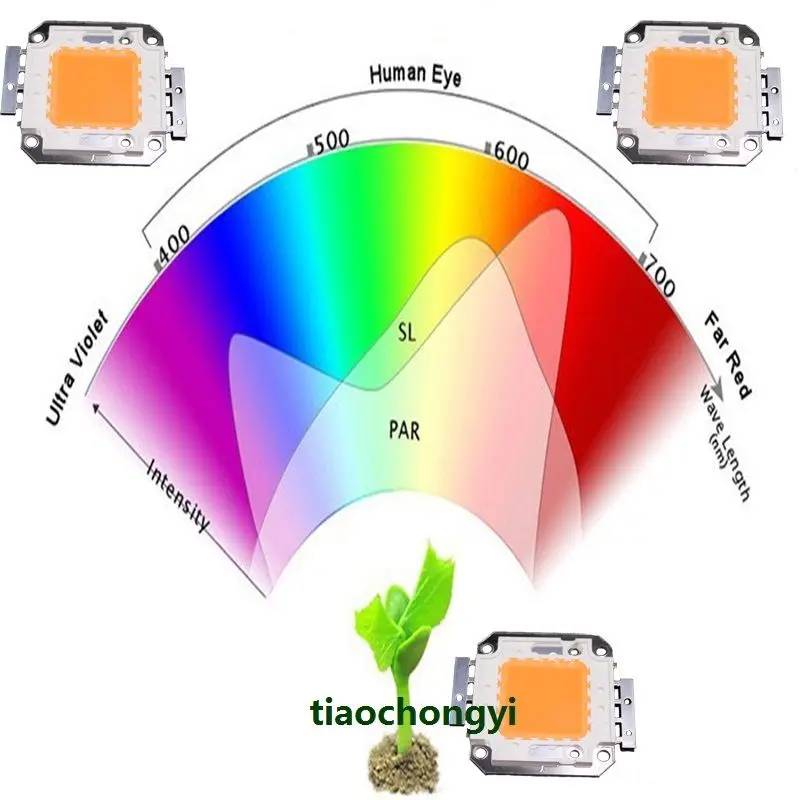 1 шт. мощный светодиодный чип полного спектра для гидропоники 100 Вт -нм | Лампы и