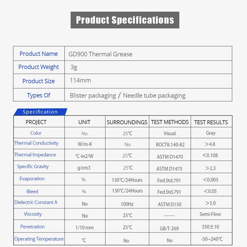 TISHRIC GD900 термопаста проводящая смазка CPU GPU штукатурка для радиатора клей кулер соединение для светодиодный вентилятор процессор 5 г/7 г/15 г/30 г