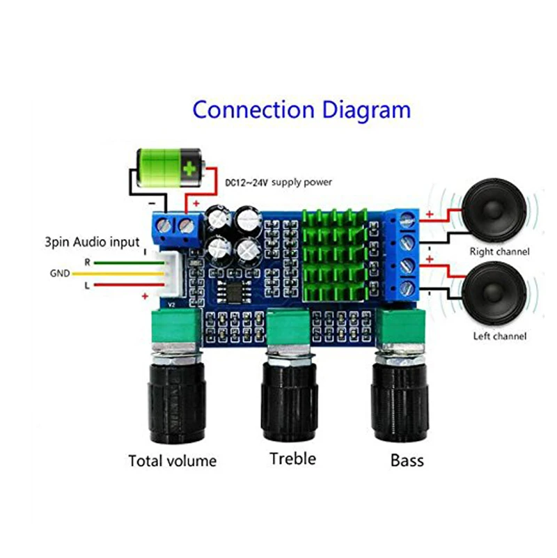 TPA3116D2 DC 12V 24V 80W x 2 двухканальный цифровой аудио усилитель плата высоких басов