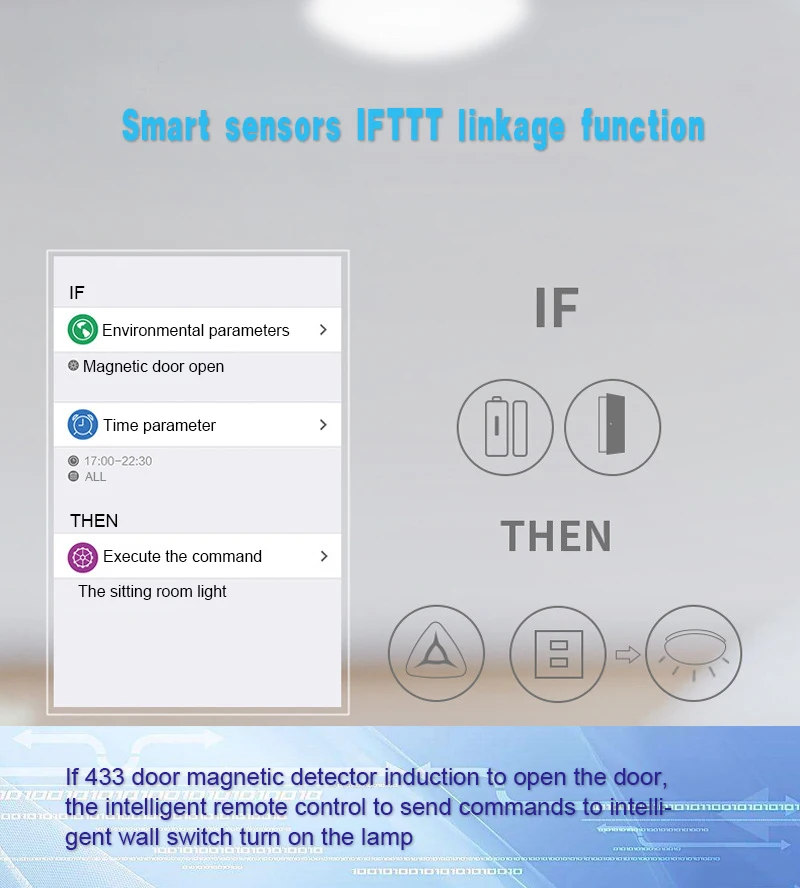 Улучшенная версия Broadlink Rm Pro Smart Home Automation Wifi+ ir+ rf+ 4g универсальный контроллер для Ios Android