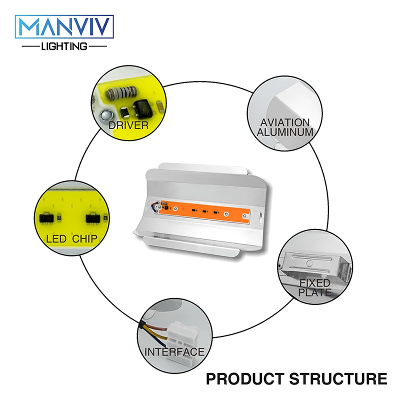 Фитолампа Светодиодный прожектор для выращивания растений 80 Вт 50 30 AC110 220 В