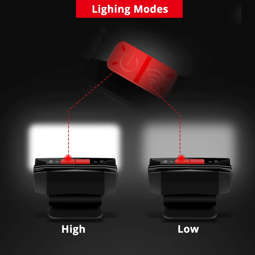 USB Перезаряжаемый светодиодный налобный фонарь с датчиком жеста колпачок