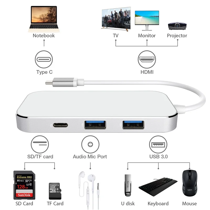 USB концентратор C PD зарядка HDMI 3 0 кардридер 5 мм аудио адаптер для Macbook Samsung S9/S8