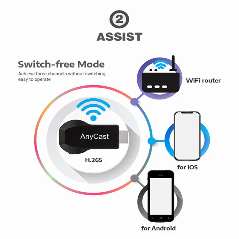 128 М Anycast M2 M9 Plus Miracast Any Cast AirPlay TV Stick HDMI Wifi Дисплей приемник для IOS Andriod|SmartTV-стики и