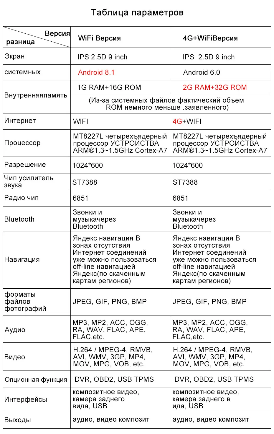 Junsun Штатное Головное устройство For KIA Cerato 2 forte GPS навигатор Android 8.1 aвтомагнитола магнитола 2 din автомагнитолы 2DIN Андроид для Киа церато штатная магнитола 2GB+32GB автомобильная мультимедиа