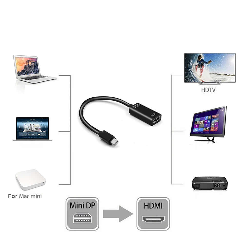 Переходник с Mini DP на HDMI совместимый кабель 4K для Mac Macbook Notebook Display Port адаптер|Кабели