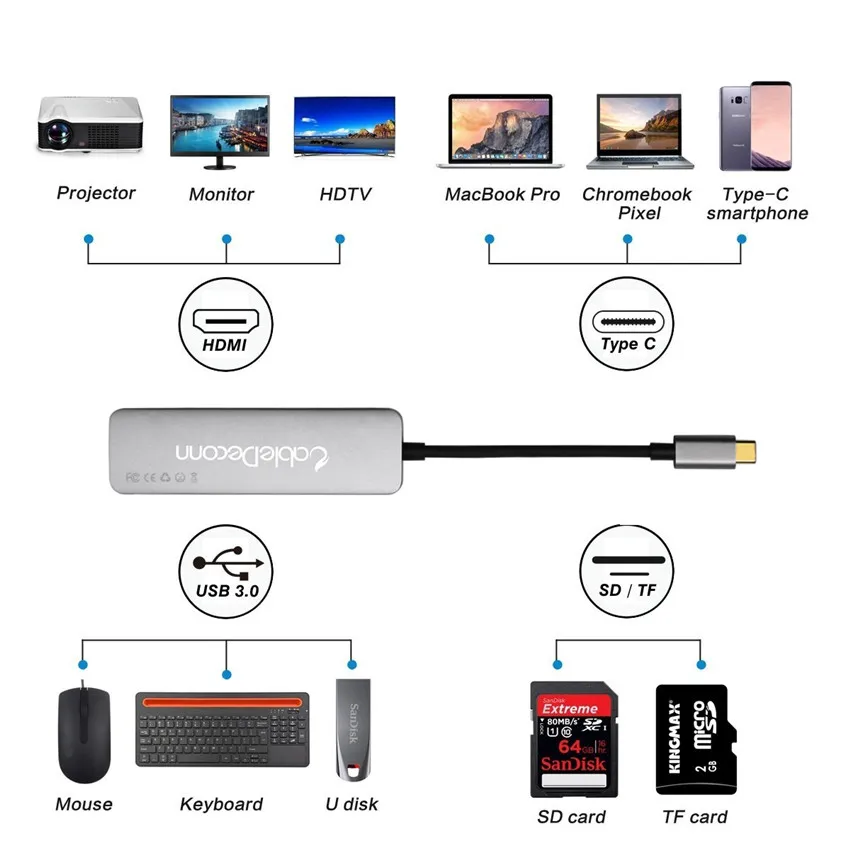 Док станция Thunderbolt 3 hub usbc Type C для HDMI кабель USB 0 sd карта 5 в 1 разветвитель адаптера