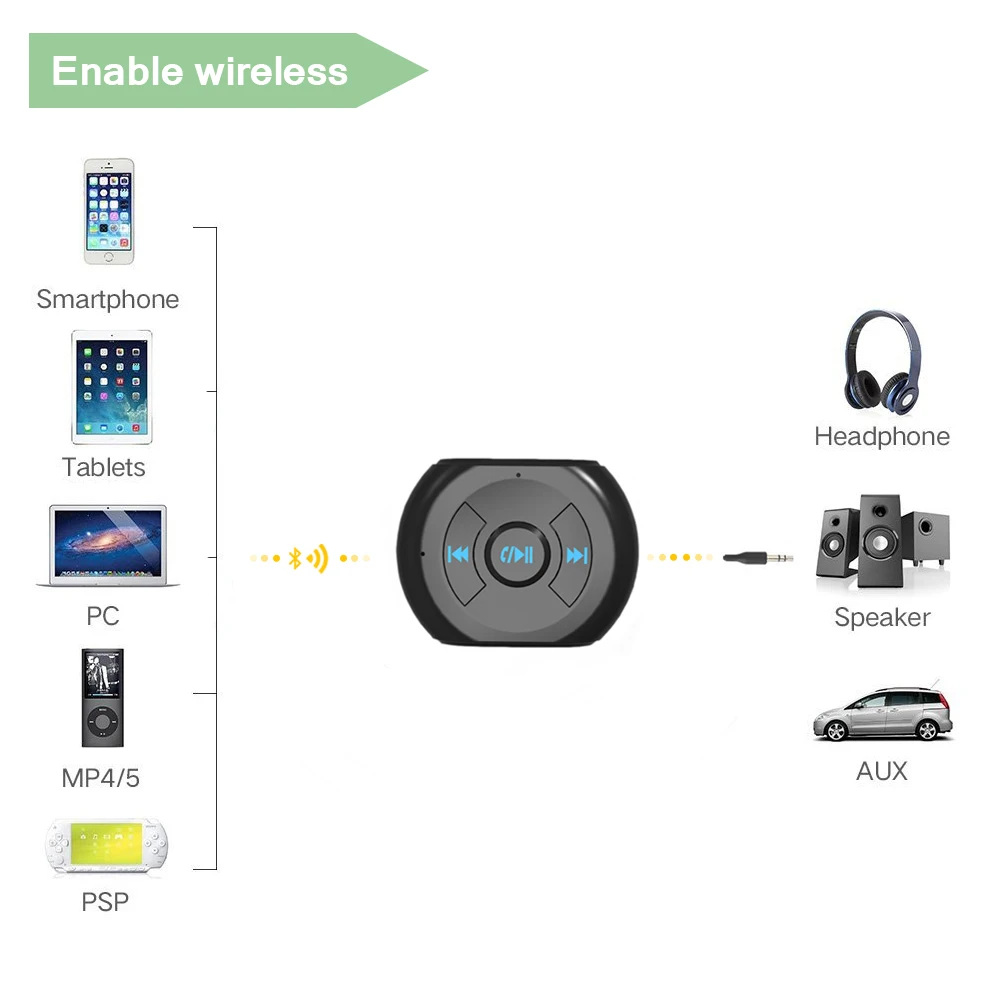 Автомобильный аудиоресивер с разъемом 3 5 мм Bluetooth 4 0 A2DP беспроводной приемник