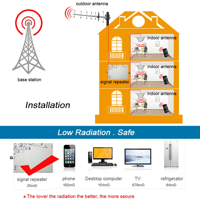 

MGC ISO Signal Amplifier 25dBm 2G 3G 4G EGSM 900mhz 2600mhz 800mhz Band 20 LTE 700mhz Repeater Booster 2G 3G 4G Amplifier