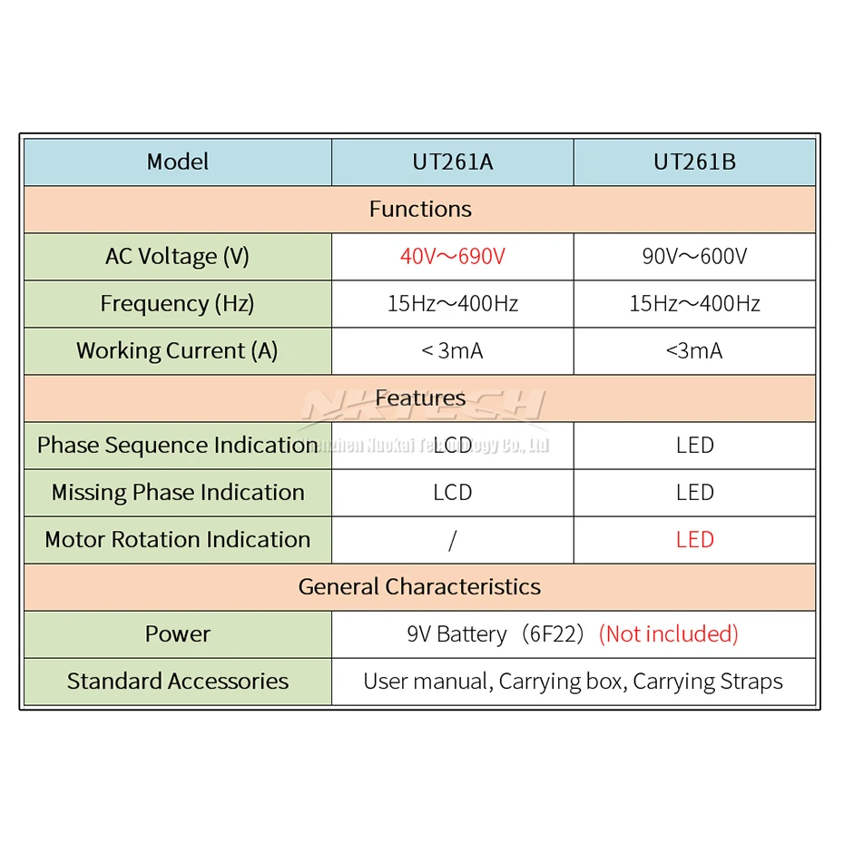 UNI-T UT261B UT261A 3-чередования фаз индикатор метр и мотор с ручным управлением Шестерни чередования фаз индикация мотор с ручным управлением индикация