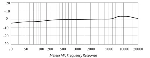 Samson Meteor Mic USB studio recording конденсаторный микрофон складывающаяся Задняя ножка включает usb-кабель, для записи компьютера