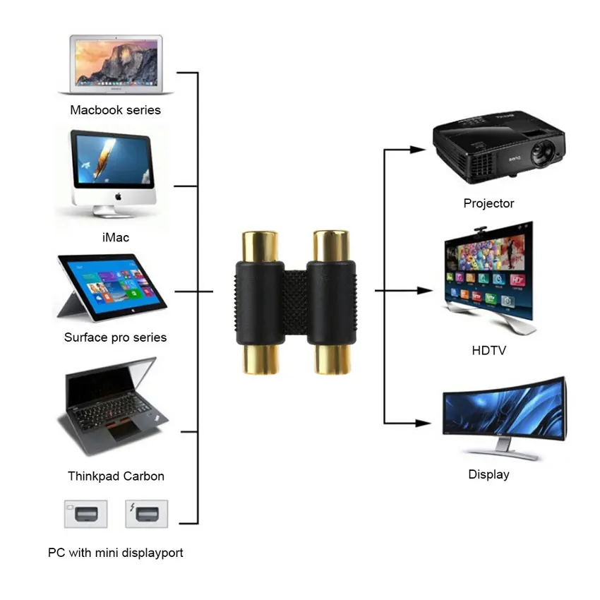 Соединительная муфта cltgxdd с двойным RCA разъемом переходник одного гнездо-гнездо