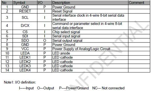 2,2 дюйма 14PIN SPI, TFT, ЖК Цвет Экран ILI9341 привода IC 240(RGB)* 320