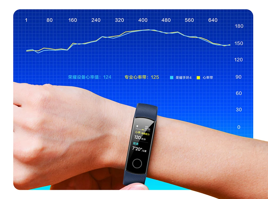 Оригинальный Смарт-браслет Huawei Honor Band 4 nfc 50 м водонепроницаемый цветной сенсорный