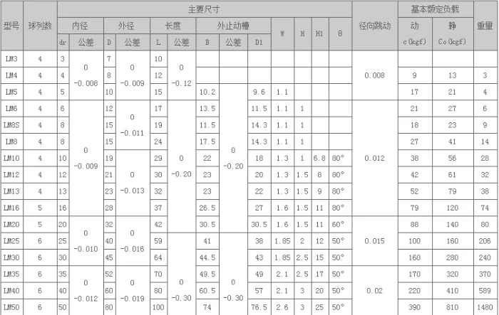 

LM10UU 10mm linear ball bearing Linear Bearing 10mm 3d printer LM10 3D printer cnc parts