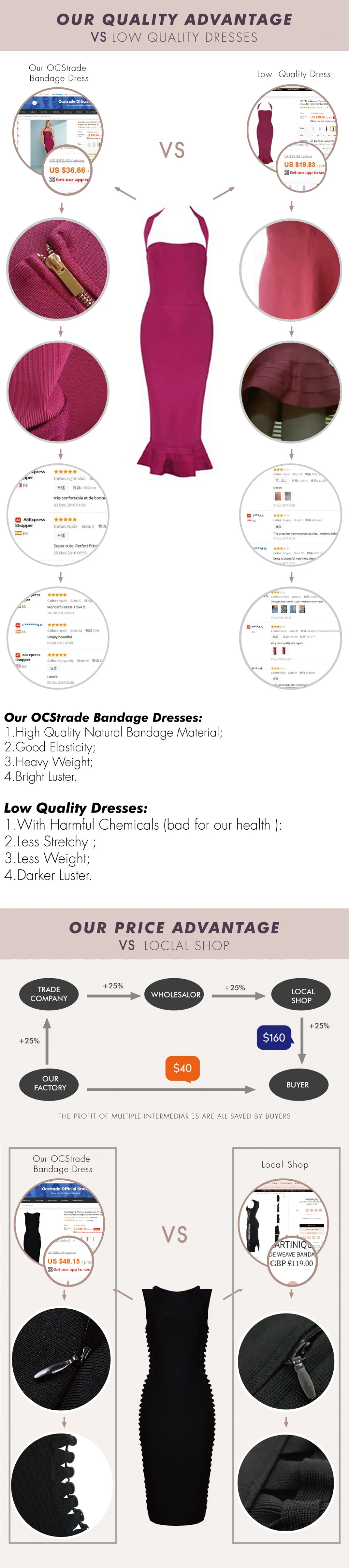 Ocstrade Vestido Midi элегантное высококачественное женское модное летнее облегающее Бандажное платье в белую и телесную полоску из вискозы Платья для вечеринок