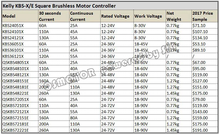 QSKBS72221E, 260A, 24-72 V, мини Бесщеточный контроллер постоянного тока для электрического двигателя ступицы колеса