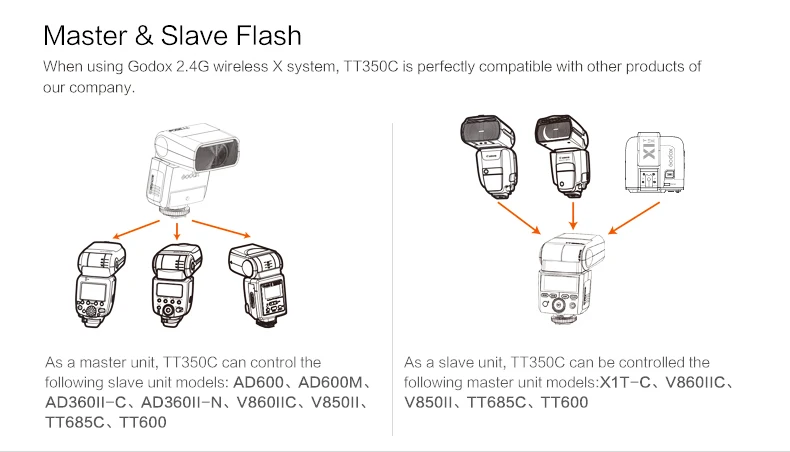 Вспышка Godox TT350C DC flitser GN36 2,4G ttl вспышка Speedlite+ X1T-C триггер для камеры Canon 500d 450d 7d 5d Mark III и т. Д