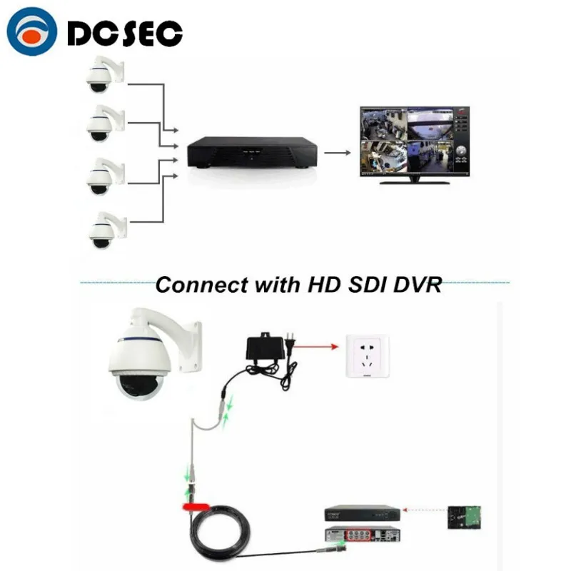 Outdoor Water-proof IP66 2.0 mp 1080P HD SDI 130 degree wide angle Panoramic Fisheye Vandal-proof dome camera digital WDR |