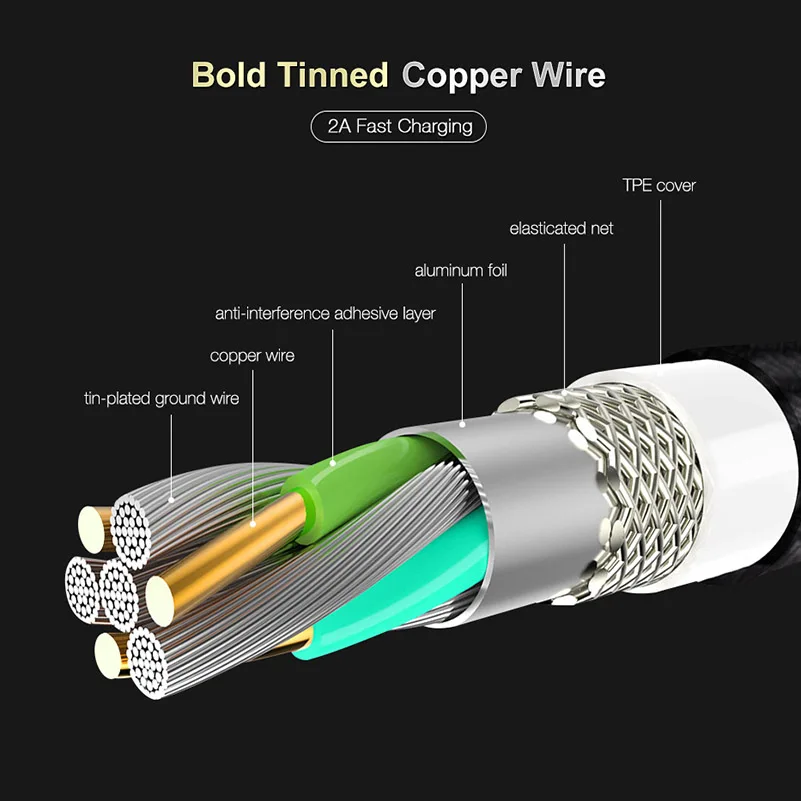Высокопрочный кабель Micro USB 5 V/2A с оплеткой для быстрой зарядки и синхронизации
