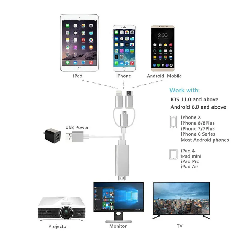 AHHROOU Новый 3 в 1 2 м HDMI кабель HDTV адаптера AV для Lightning/Micro USB/Type C к 1080P iPhone Android