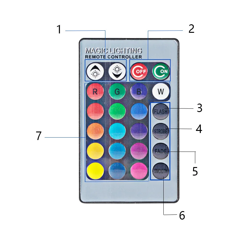 Светодиодная лампа Rgb 12 В 24 в 110 В 220 В bombillas 3 Вт E27 E14 ГУ 10 гу 5,3 MR16 B22 Точечный светильник GU10 декоративный дропшиппинг Joneaz