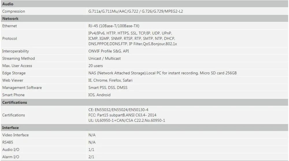Dahua SD52C225U-HNI 2MP сетевая камера PTZ 25x оптический зум Starlight Автоматическое отслеживание Высокоскоростная купольная камера DHI-SD52C225U-HNI