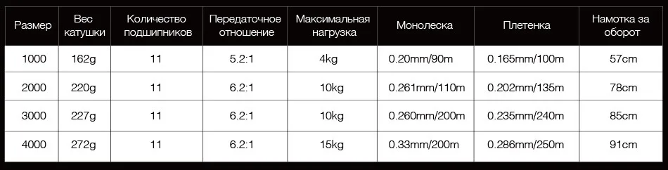 Piscifun Carbon X Spinning Reel 5.2:1 6.2:1 Gear Ratio Light to 162g Carbon Frame Rotor 11 Shielded BB Saltwater Fishing Reel