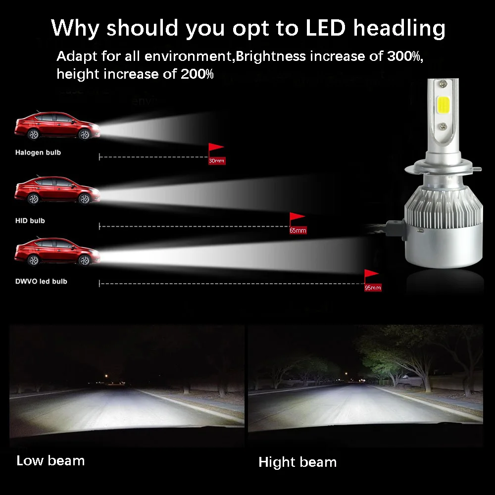 Turbo Led H4 H7 H1 H11 H3 H8 HB4 HB3 9005 9006 Автомобильная фара лампа C6 LED Дальний свет 7600lm 6000k