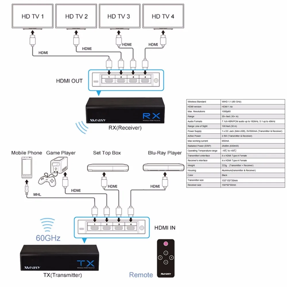 저렴한 MEASY W2H H303 60GHz 무선 오디오 비디오 HDMI 송신기 및 수신기, 최대 30m/100FT