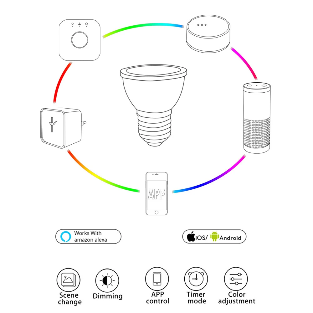 Светодиодная лампа ZIGBEE ZLL GU10 E27 E26 RGBW RGBCCT 5 Вт 110 В 220 в 230 В|Светодиодные лампы и
