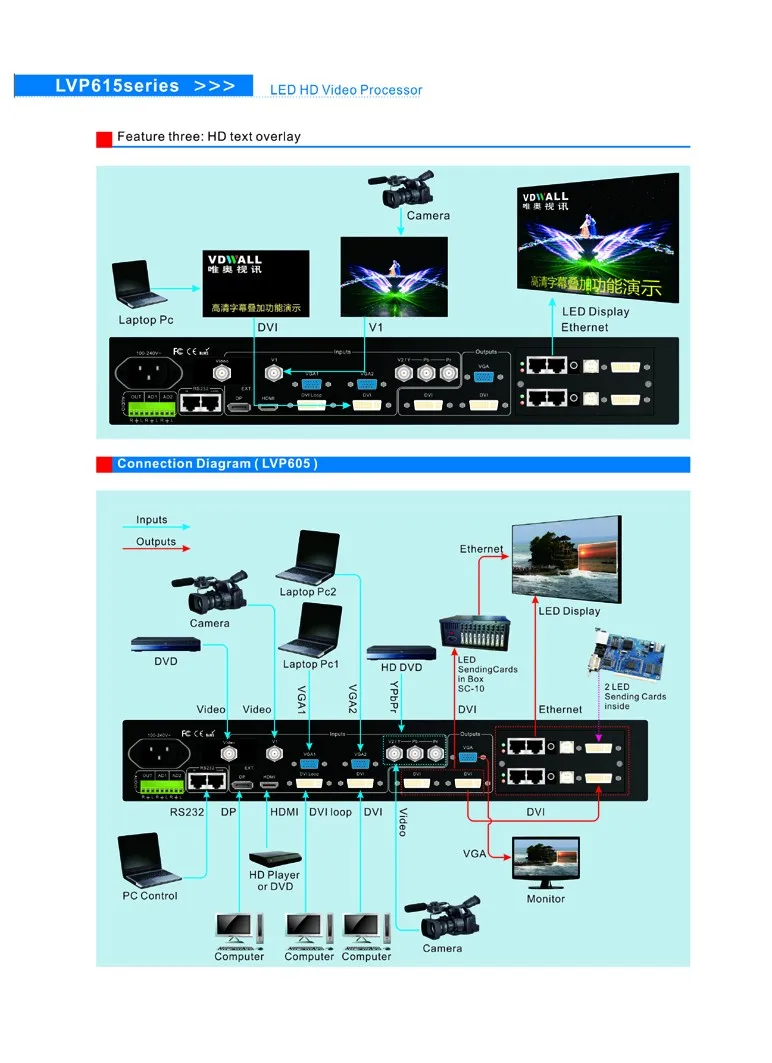 Бесплатная доставка 2016 VDWALL LVP615S SDI/HD-SDI/3G-SDI Светодиодный дисплей Видеопроцессор