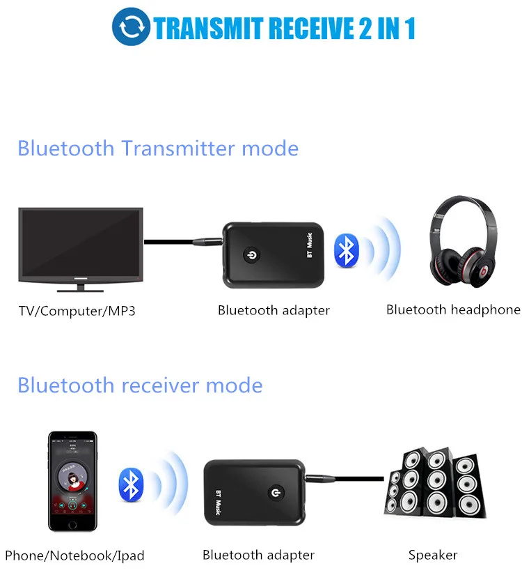 Новинка 2 в 1 беспроводной Bluetooth передатчик приемник стерео аудио музыкальный