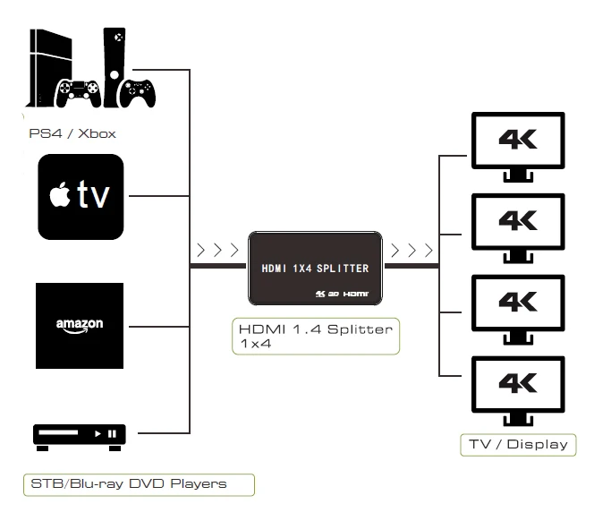 LEORY VK-104K 4K 1 в 4 Out HD HDCP 3 разветвитель Поддержка сигнала распределитель DTS-HD AC3 с