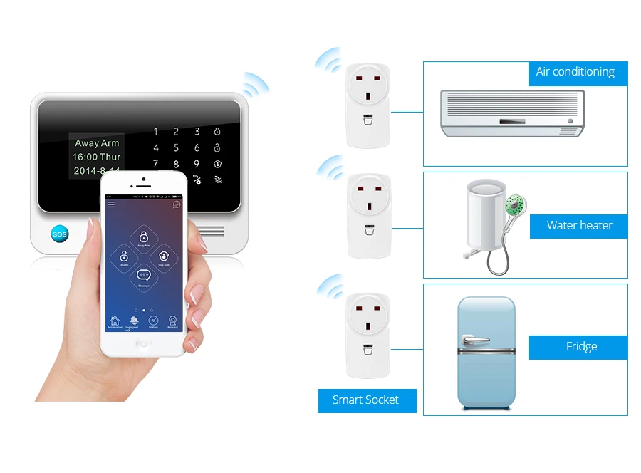 FUERS Новинка 3g G90B беспроводная Wi-Fi GSM GPRS система охранной сигнализации может хранить шесть телефонных звонков две сигнализации SMS управление приложением