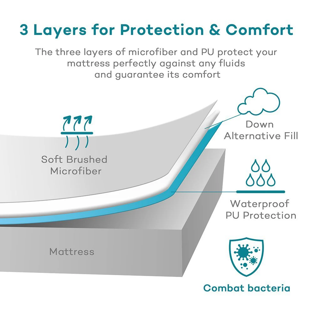 Warmtex толстый наматрасник водонепроницаемый лист протектор Мягкий дышащий коврик для кровати для ребенка больного кровать смачивание наматрасник