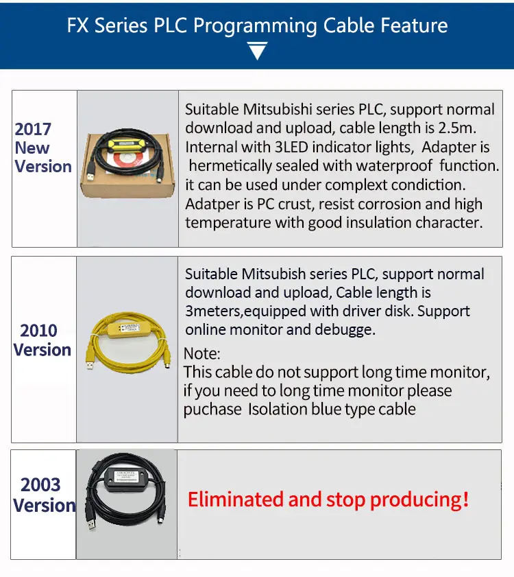 USB-SC09-FX для Mitsubishi PLC Кабель для программирования совместимый FX-USB-AW помехи FX2N/FX1N/FX0/FX0N/FX0S/FX1S/FX3U