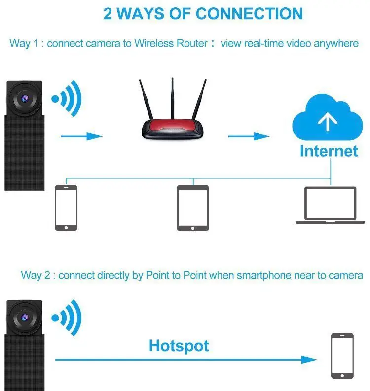 Мини Wifi Cam 1080 P видеокамера мини камера видеонаблюдения ночного видения 2,4G RF Инфракрасный пульт ДУ DIY камера