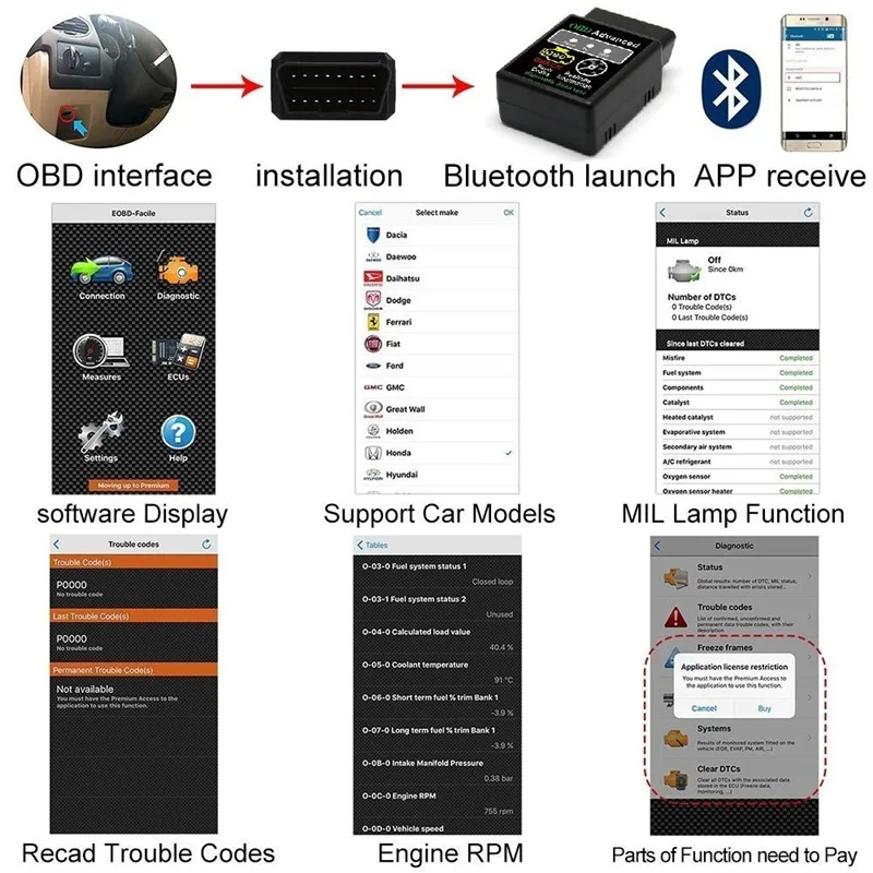 Расширенный диагностический сканер HH OBD ELM327 V1.5 Интерфейс ELM 327 мини Bluetooth Android Windows