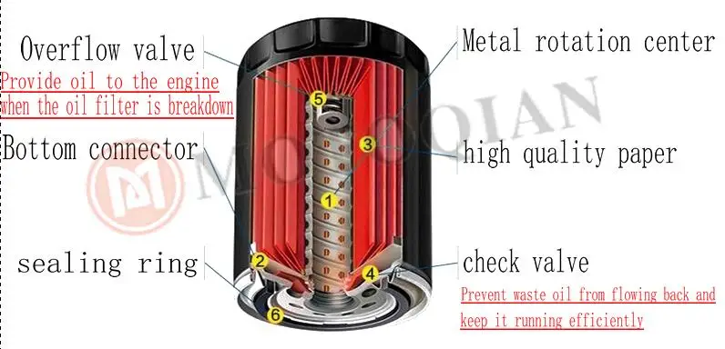 Для Honda CBR900 RR CBR929 RR CBR949 RR CBR 900 929 954 1000 RR 2000 2001 2002 2003 масляных фильтров мотоцикла аксессуары для пылесоса