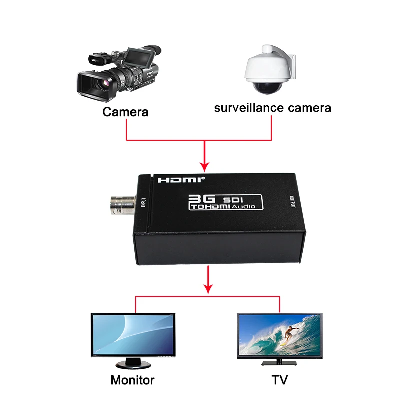SDI HD-SDI 3G-SDI к HDMI 720 p/1080 p адаптер видео конвертер со встроенным аудио |