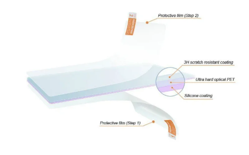 5 шт./лот для Lenovo Vibe Shot Экран защитник блеск Ultra Clear ЖК дисплей Защитная крышка